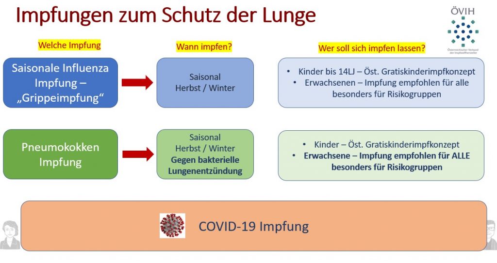 Impfungen zum Schutz der Lunge.jpg