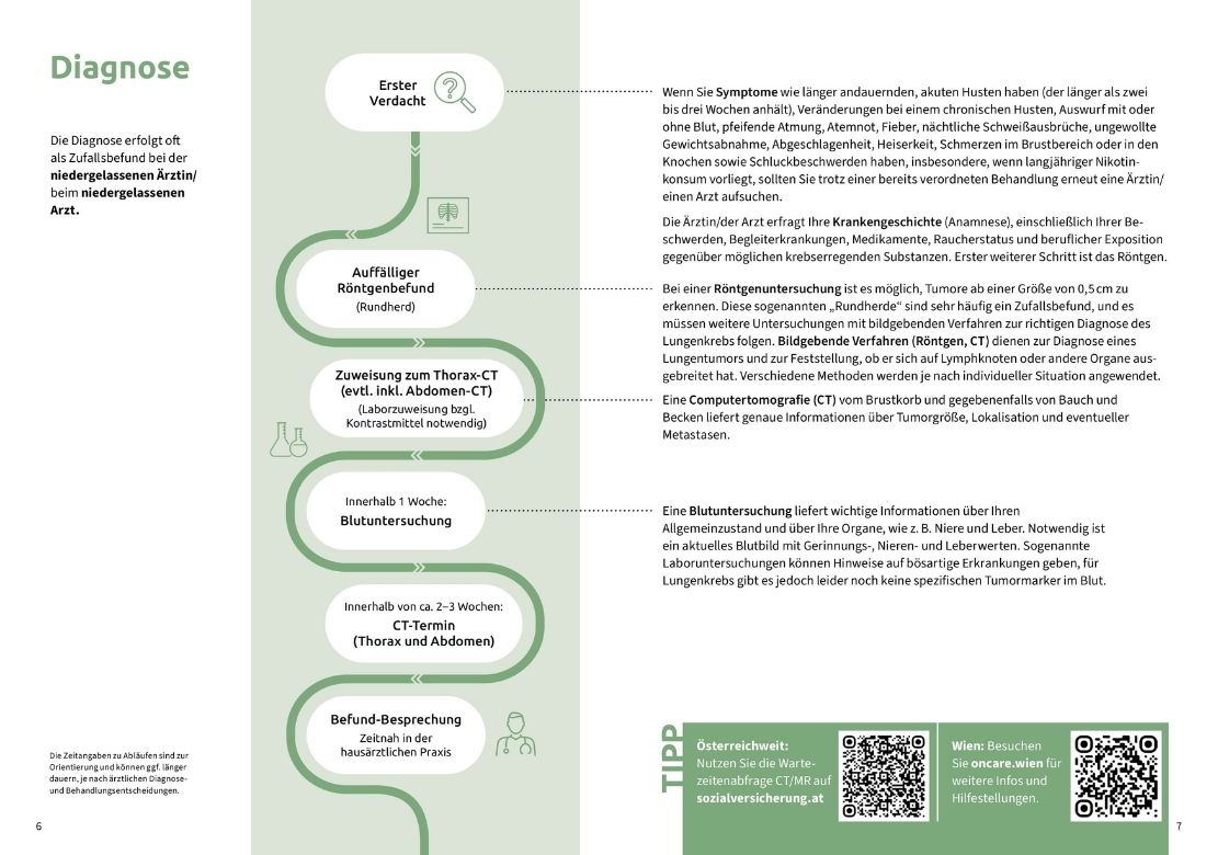 Optimaler Behandlungspfad bei Lungenkrebs