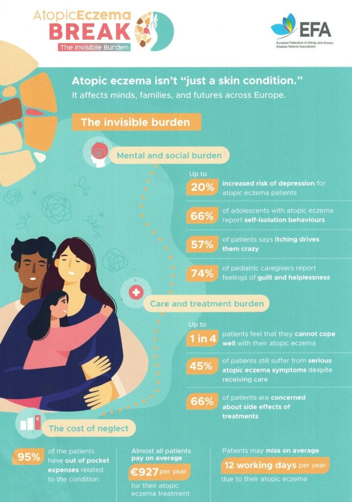 EFA-Kampagne: Atopic Eczema – Break the Invisible Burden (PDF)